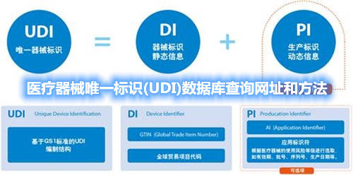 医疗器械唯一标识(UDI)数据库查询网址和方法