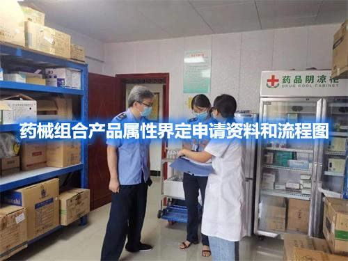 药械组合产品属性界定申请资料和流程图