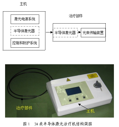 3A类半导体激光治疗机产品注册技术审查指导原则（食药监办械函[2011]187号）(图1)