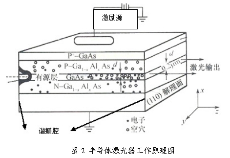 3A类半导体激光治疗机产品注册技术审查指导原则（食药监办械函[2011]187号）(图2)