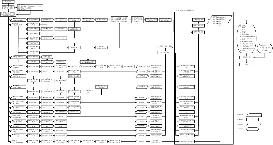 全自动化学发光免疫分析仪技术审查指导原则(2015年第93号)(图1) 全自动化学发光免疫分析仪技术审查指导原则(2015年第93号)(图1)