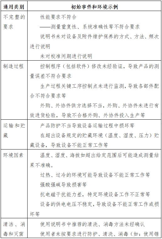 半自动化学发光免疫分析仪注册技术审查指导原则(2016年修订版)(2016年第22号)(图3) 半自动化学发光免疫分析仪注册技术审查指导原则(2016年修订版)(2016年第22号)(图3)
