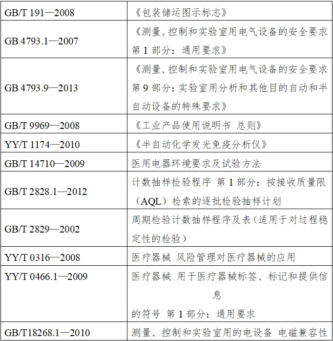 半自动化学发光免疫分析仪注册技术审查指导原则(2016年修订版)(2016年第22号)(图1) 半自动化学发光免疫分析仪注册技术审查指导原则(2016年修订版)(2016年第22号)(图1)