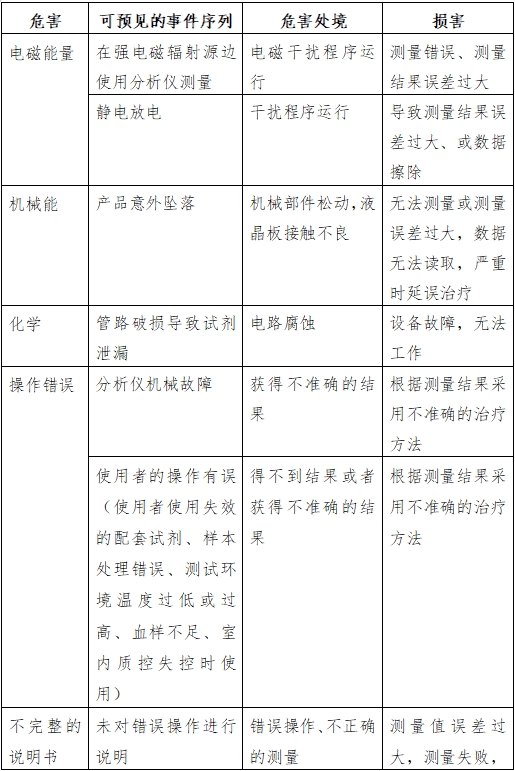 半自动化学发光免疫分析仪注册技术审查指导原则(2016年修订版)(2016年第22号)(图5) 半自动化学发光免疫分析仪注册技术审查指导原则(2016年修订版)(2016年第22号)(图5)