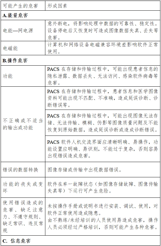 医学图像存储传输软件(PACS)注册技术审查指导原则(2016年第27号)(图5) 医学图像存储传输软件(PACS)注册技术审查指导原则(2016年第27号)(图5)