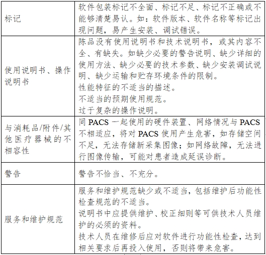 医学图像存储传输软件(PACS)注册技术审查指导原则(2016年第27号)(图6) 医学图像存储传输软件(PACS)注册技术审查指导原则(2016年第27号)(图6)