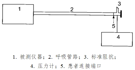 正压通气治疗机注册技术审查指导原则(2016年第27号)(图4) 正压通气治疗机注册技术审查指导原则(2016年第27号)(图4)