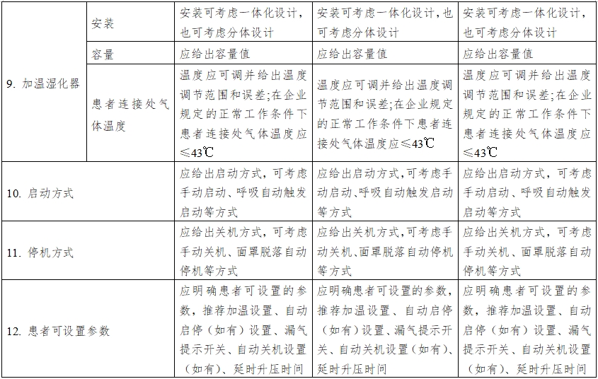 正压通气治疗机注册技术审查指导原则(2016年第27号)(图7) 正压通气治疗机注册技术审查指导原则(2016年第27号)(图7)