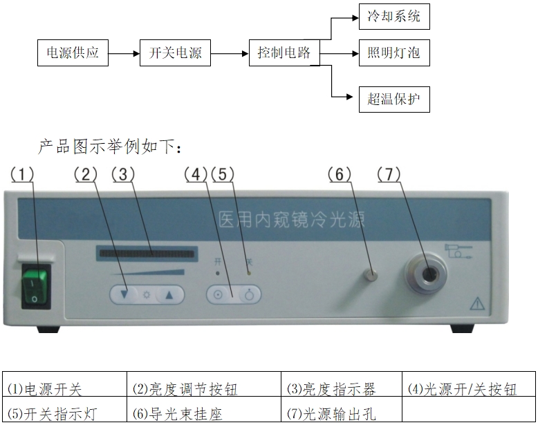 医用内窥镜冷光源注册技术审查指导原则（2016年第27号）(图1)