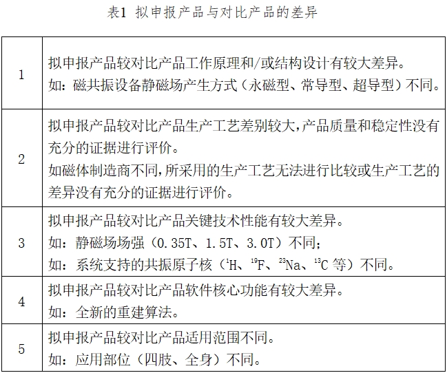 医用磁共振成像系统临床评价技术审查指导原则(2017年第6号)(图1) 医用磁共振成像系统临床评价技术审查指导原则(2017年第6号)(图1)