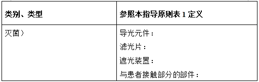 光固化机注册技术审查指导原则(2017年第6号)(图5) 光固化机注册技术审查指导原则(2017年第6号)(图5)