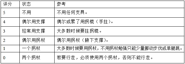 髋关节假体系统注册技术审查指导原则(2017年第23号)(图7) 髋关节假体系统注册技术审查指导原则(2017年第23号)(图7)