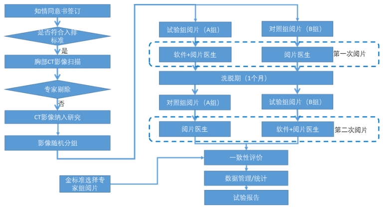 人工智能辅助检测医疗器械（软件）临床评价注册审查指导原则（2023年第38号）(图1)