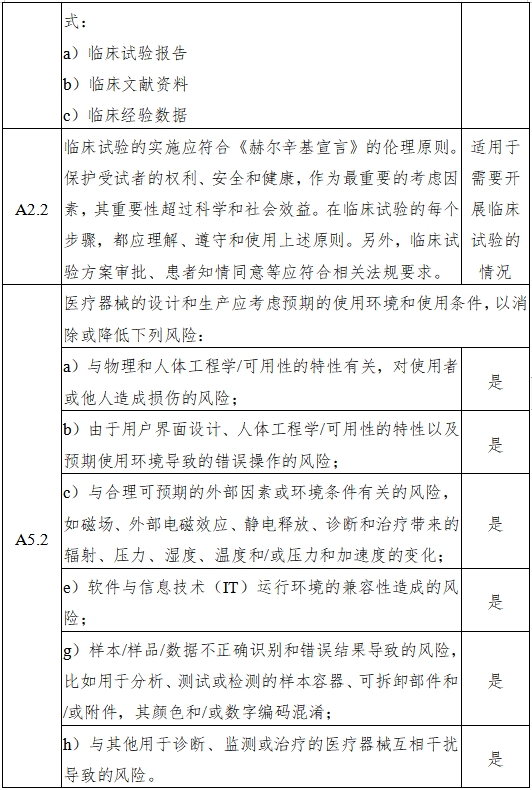 磁共振成像系统人工智能软件功能审评要点(2023年第36号)(图6) 磁共振成像系统人工智能软件功能审评要点(2023年第36号)(图6)