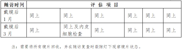 软性接触镜临床评价注册审查指导原则(2023年第33号)(图4) 软性接触镜临床评价注册审查指导原则(2023年第33号)(图4)