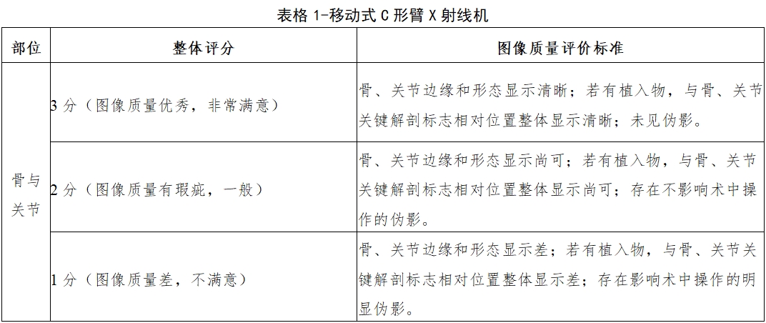 医用X射线诊断设备（第三类）同品种临床评价注册审查指导原则（2023年第30号）(图9)