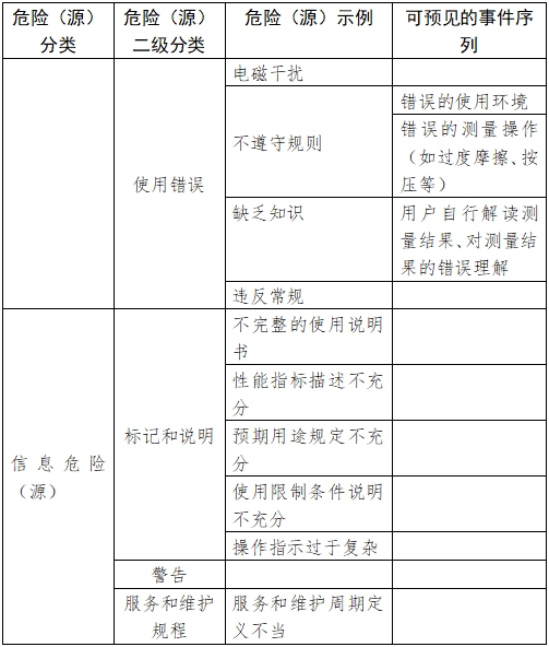 移动心电房颤检测产品注册审查指导原则(2023年第26号)(图2) 移动心电房颤检测产品注册审查指导原则(2023年第26号)(图2)