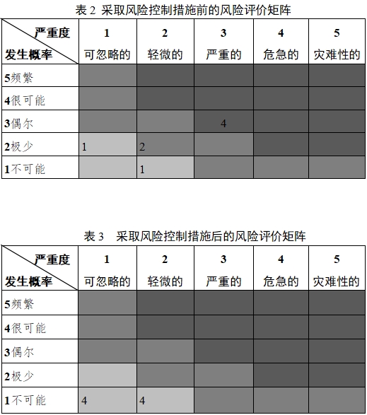 移动心电房颤检测产品注册审查指导原则(2023年第26号)(图3) 移动心电房颤检测产品注册审查指导原则(2023年第26号)(图3)