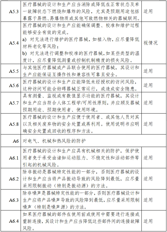 胰岛素泵注册审查指导原则（2023年第26号）(图8)