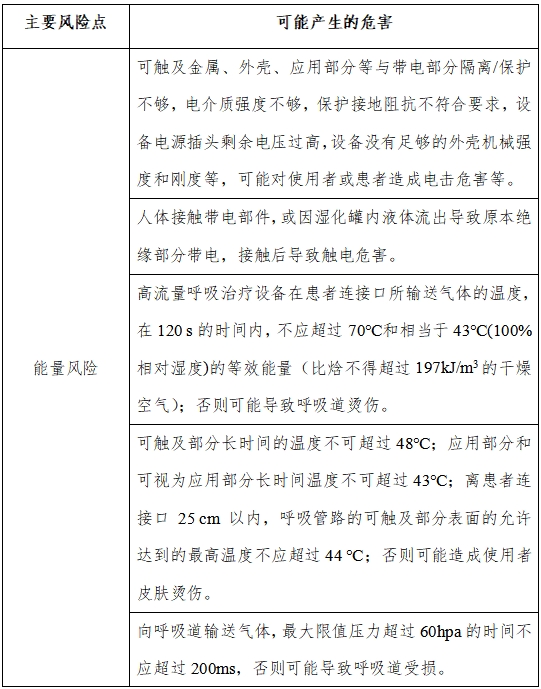 高流量呼吸治疗设备注册审查指导原则(2023年第26号)(图1) 高流量呼吸治疗设备注册审查指导原则(2023年第26号)(图1)