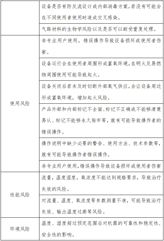高流量呼吸治疗设备注册审查指导原则(2023年第26号)(图3) 高流量呼吸治疗设备注册审查指导原则(2023年第26号)(图3)