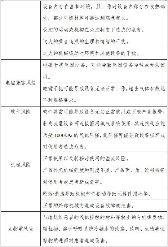 高流量呼吸治疗设备注册审查指导原则(2023年第26号)(图2) 高流量呼吸治疗设备注册审查指导原则(2023年第26号)(图2)
