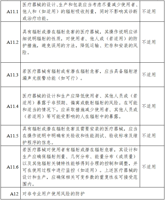 高流量呼吸治疗设备注册审查指导原则(2023年第26号)(图13) 高流量呼吸治疗设备注册审查指导原则(2023年第26号)(图13)