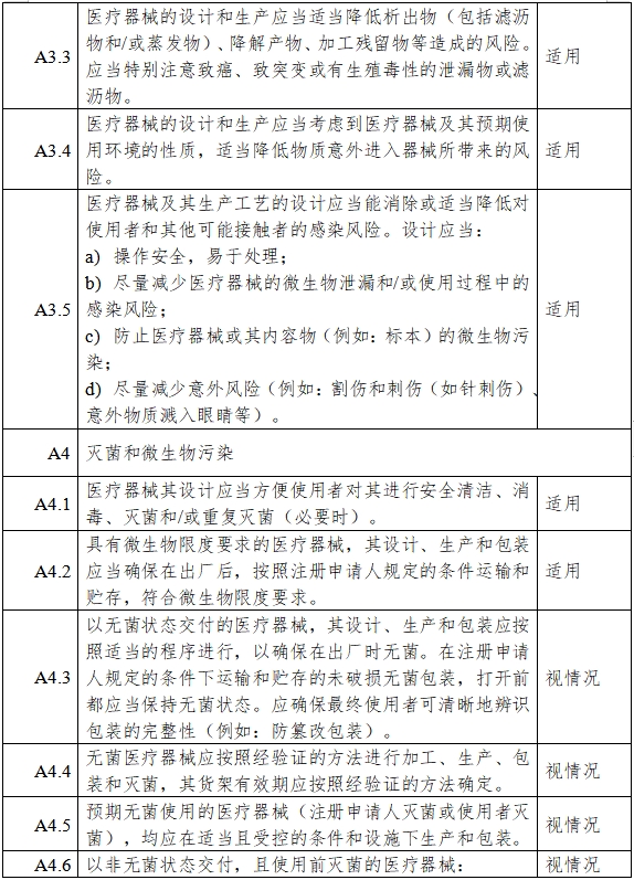 高流量呼吸治疗设备注册审查指导原则(2023年第26号)(图8) 高流量呼吸治疗设备注册审查指导原则(2023年第26号)(图8)