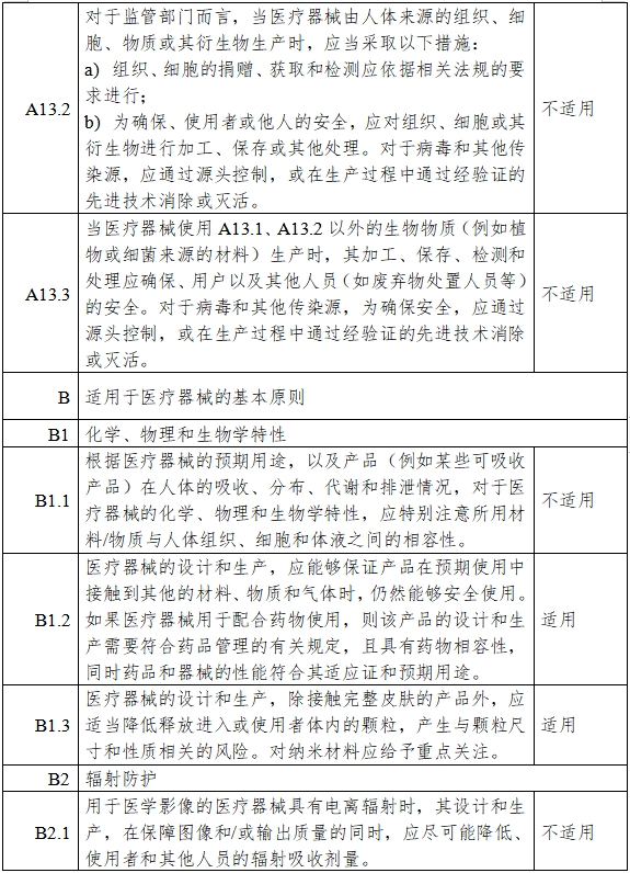 高流量呼吸治疗设备注册审查指导原则(2023年第26号)(图15) 高流量呼吸治疗设备注册审查指导原则(2023年第26号)(图15)