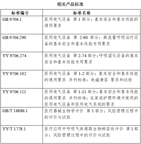 高流量呼吸治疗设备注册审查指导原则(2023年第26号)(图17) 高流量呼吸治疗设备注册审查指导原则(2023年第26号)(图17)