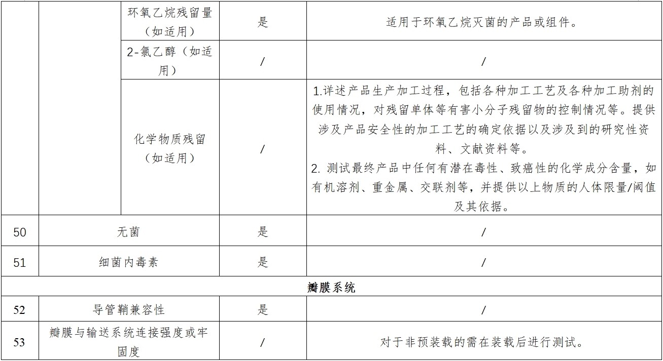 经导管主动脉瓣膜系统注册审查指导原则(2023年第25号)(图9) 经导管主动脉瓣膜系统注册审查指导原则(2023年第25号)(图9)