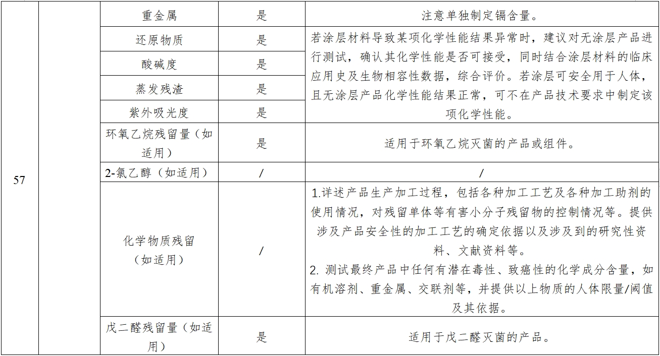经导管主动脉瓣膜系统注册审查指导原则(2023年第25号)(图12) 经导管主动脉瓣膜系统注册审查指导原则(2023年第25号)(图12)