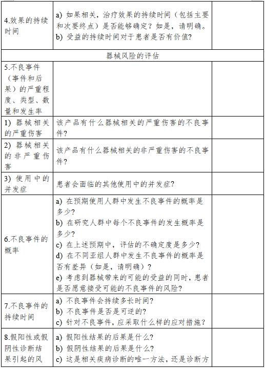 医疗器械产品受益-风险判定技术指导原则(2023修订版)(2023年第25号)(图2) 医疗器械产品受益-风险判定技术指导原则(2023修订版)(2023年第25号)(图2)