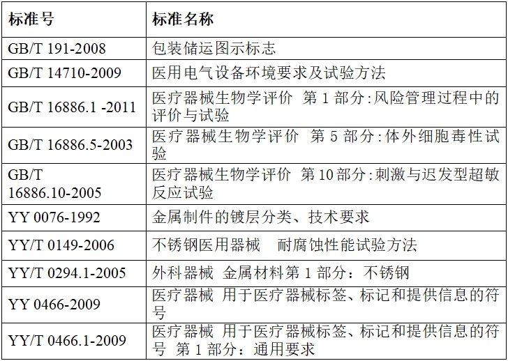 硬管内窥镜(第二类)注册技术审查指导原则(2017年修订版)(2017年第40号)(图10) 硬管内窥镜(第二类)注册技术审查指导原则(2017年修订版)(2017年第40号)(图10)