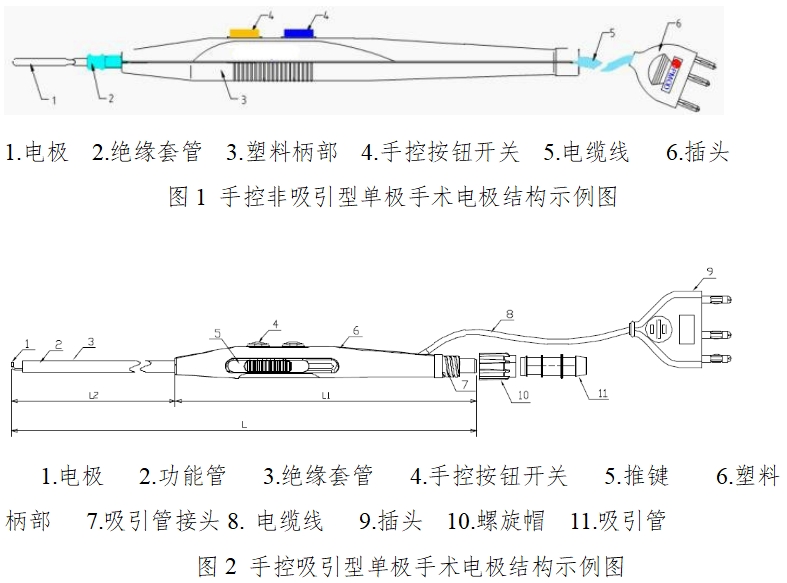 手术电极注册技术审查指导原则(2017年修订版)(2017年第41号)(图1) 手术电极注册技术审查指导原则(2017年修订版)(2017年第41号)(图1)