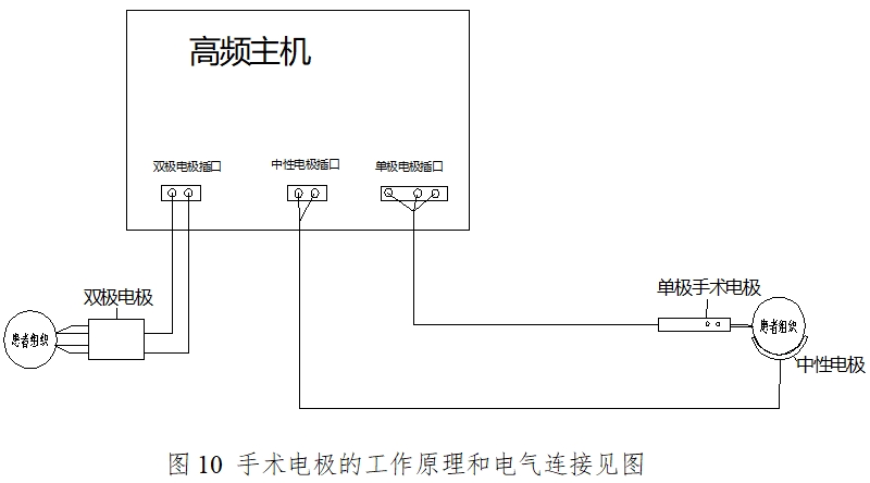 手术电极注册技术审查指导原则(2017年修订版)(2017年第41号)(图7) 手术电极注册技术审查指导原则(2017年修订版)(2017年第41号)(图7)