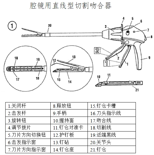 腔镜用吻合器产品注册技术审查指导原则（2017年第44号）(图2)