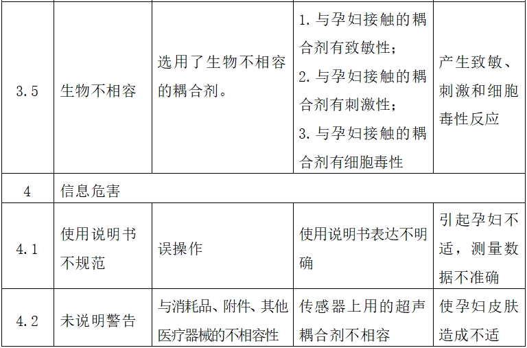 超声多普勒胎儿心率仪注册技术审查指导原则（2017年第60号）(图7)