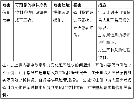 电动牵引装置注册技术审查指导原则(2017年修订版)(2017年第60号)(图7) 电动牵引装置注册技术审查指导原则(2017年修订版)(2017年第60号)(图7)