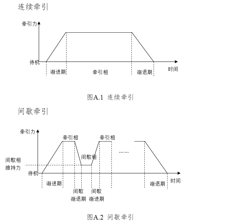 电动牵引装置注册技术审查指导原则(2017年修订版)(2017年第60号)(图8) 电动牵引装置注册技术审查指导原则(2017年修订版)(2017年第60号)(图8)