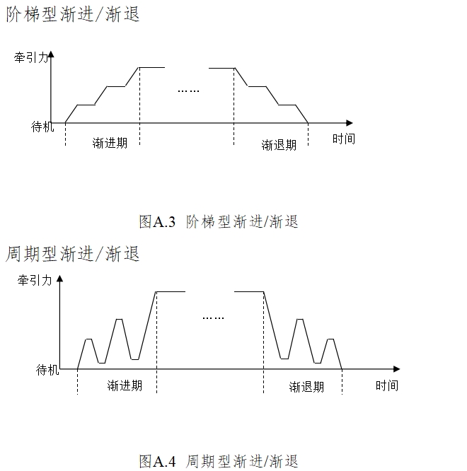 电动牵引装置注册技术审查指导原则(2017年修订版)(2017年第60号)(图9) 电动牵引装置注册技术审查指导原则(2017年修订版)(2017年第60号)(图9)