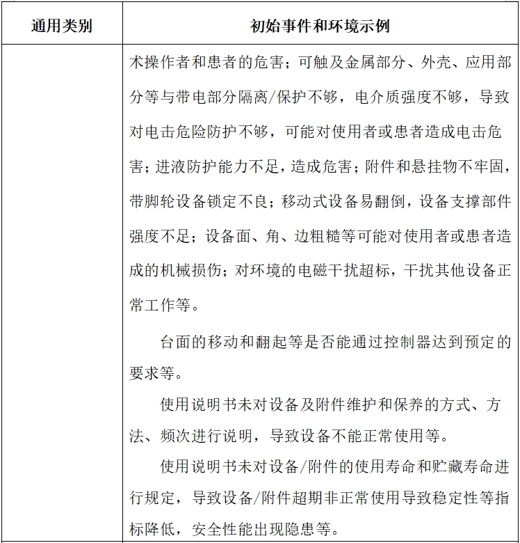 电动手术台注册技术审查指导原则(2017年修订版)(2017年第60号)(图5) 电动手术台注册技术审查指导原则(2017年修订版)(2017年第60号)(图5)