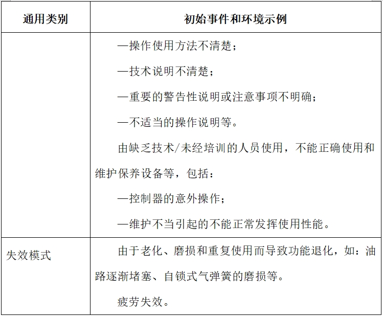 电动手术台注册技术审查指导原则(2017年修订版)(2017年第60号)(图9) 电动手术台注册技术审查指导原则(2017年修订版)(2017年第60号)(图9)