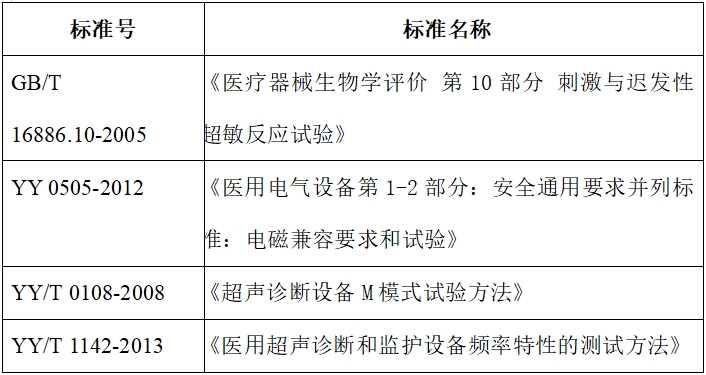 影像型超声诊断设备（第二类）注册技术审查指导原则（2017年第60号）(图4)