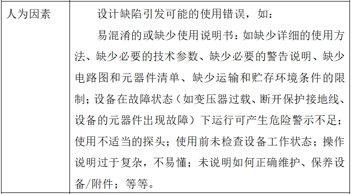 影像型超声诊断设备（第二类）注册技术审查指导原则（2017年第60号）(图10)