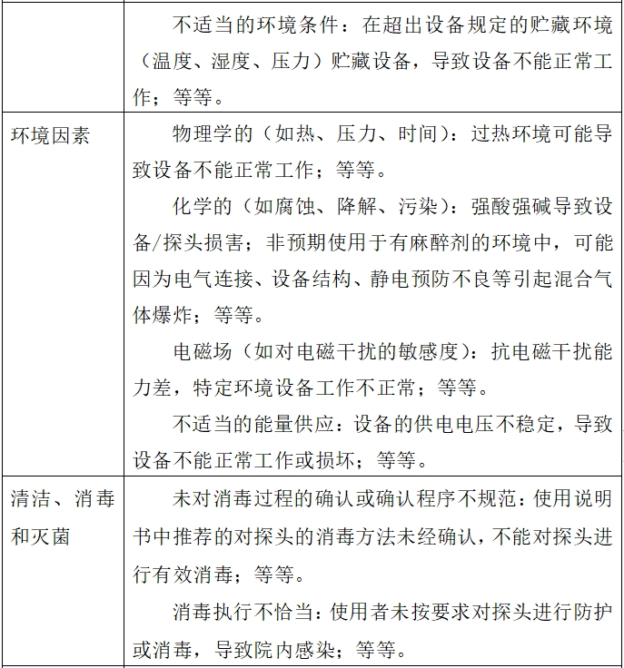 影像型超声诊断设备（第二类）注册技术审查指导原则（2017年第60号）(图8)