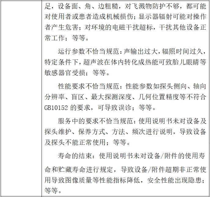 影像型超声诊断设备（第二类）注册技术审查指导原则（2017年第60号）(图6)