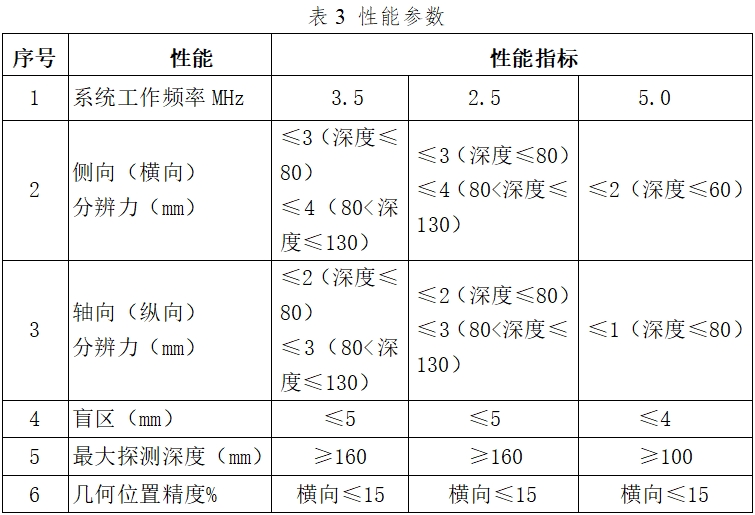 影像型超声诊断设备（第二类）注册技术审查指导原则（2017年第60号）(图13)
