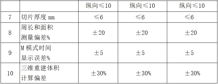 影像型超声诊断设备（第二类）注册技术审查指导原则（2017年第60号）(图14)