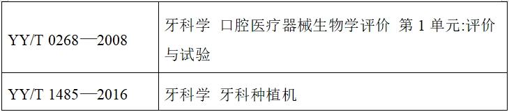牙科种植机注册技术审查指导原则（2017年第124号）(图6)